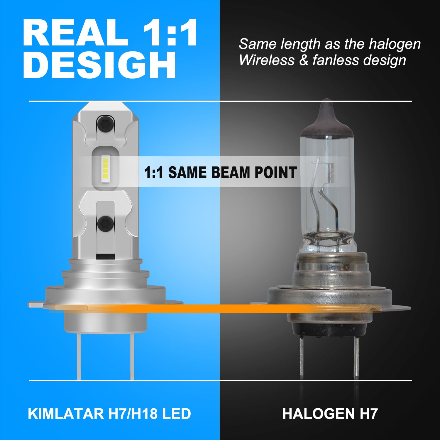 KIMLATAR H7 bulb assembly highlighting plug-and-play installation.