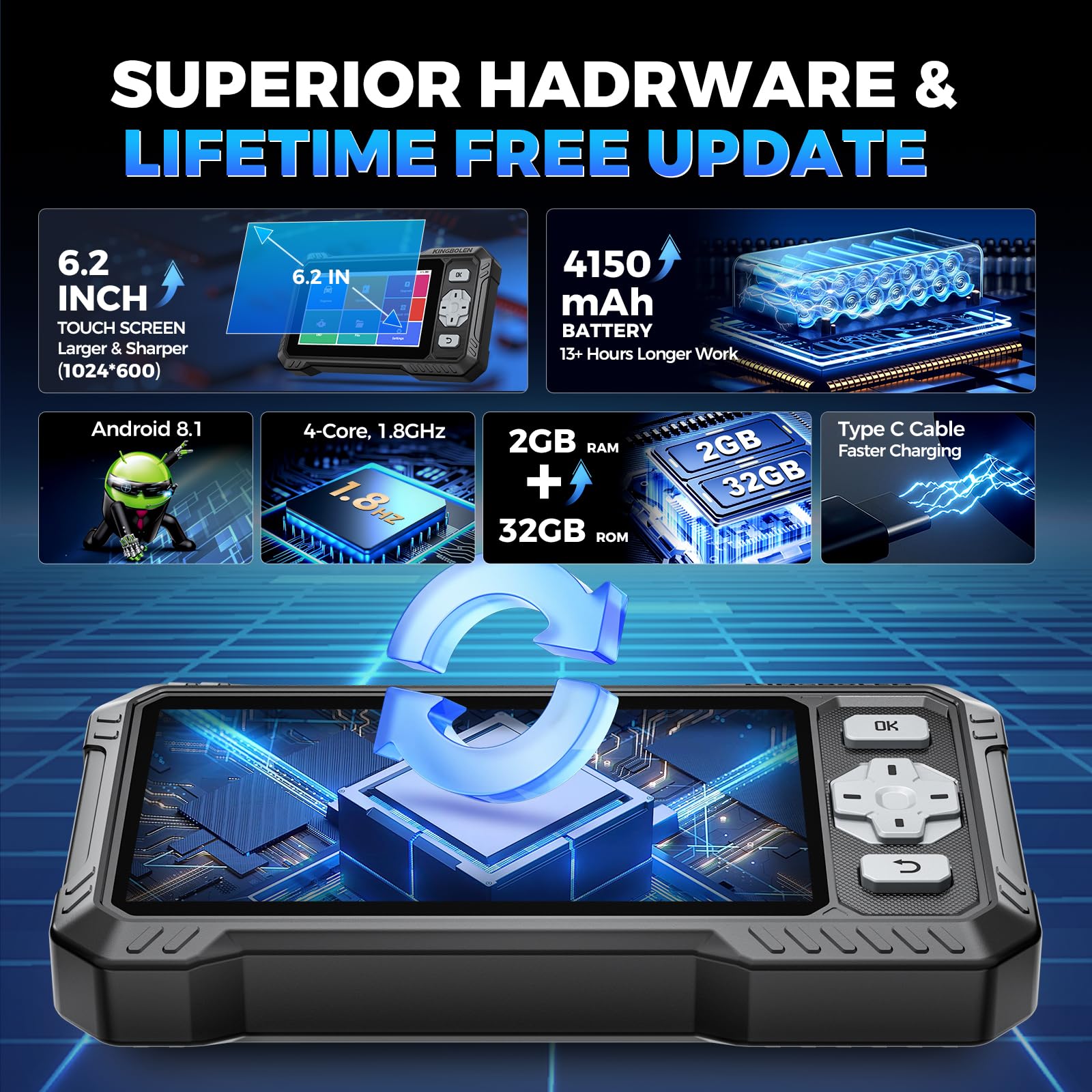 KINGBOLEN S608 AutoVIN detection for fast vehicle identification