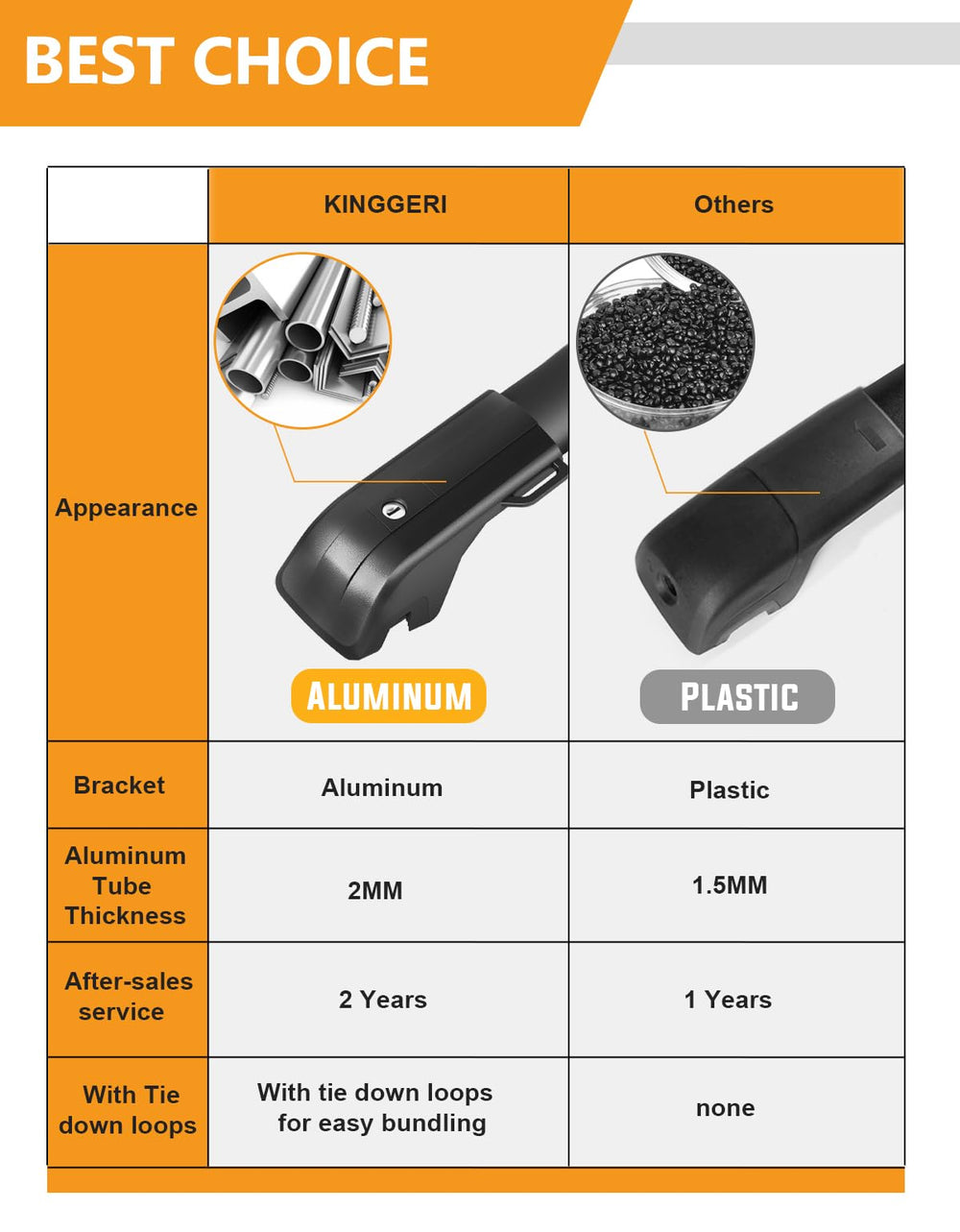 KINGGERI aluminum bar-ends add security and durability