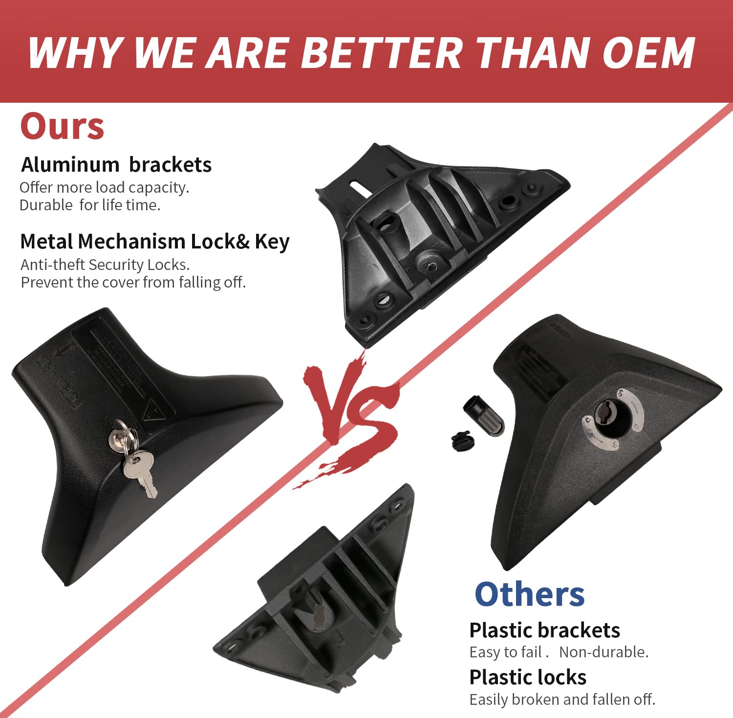 Die-casting brackets from Kinggeri for precise mounting on roof rails.