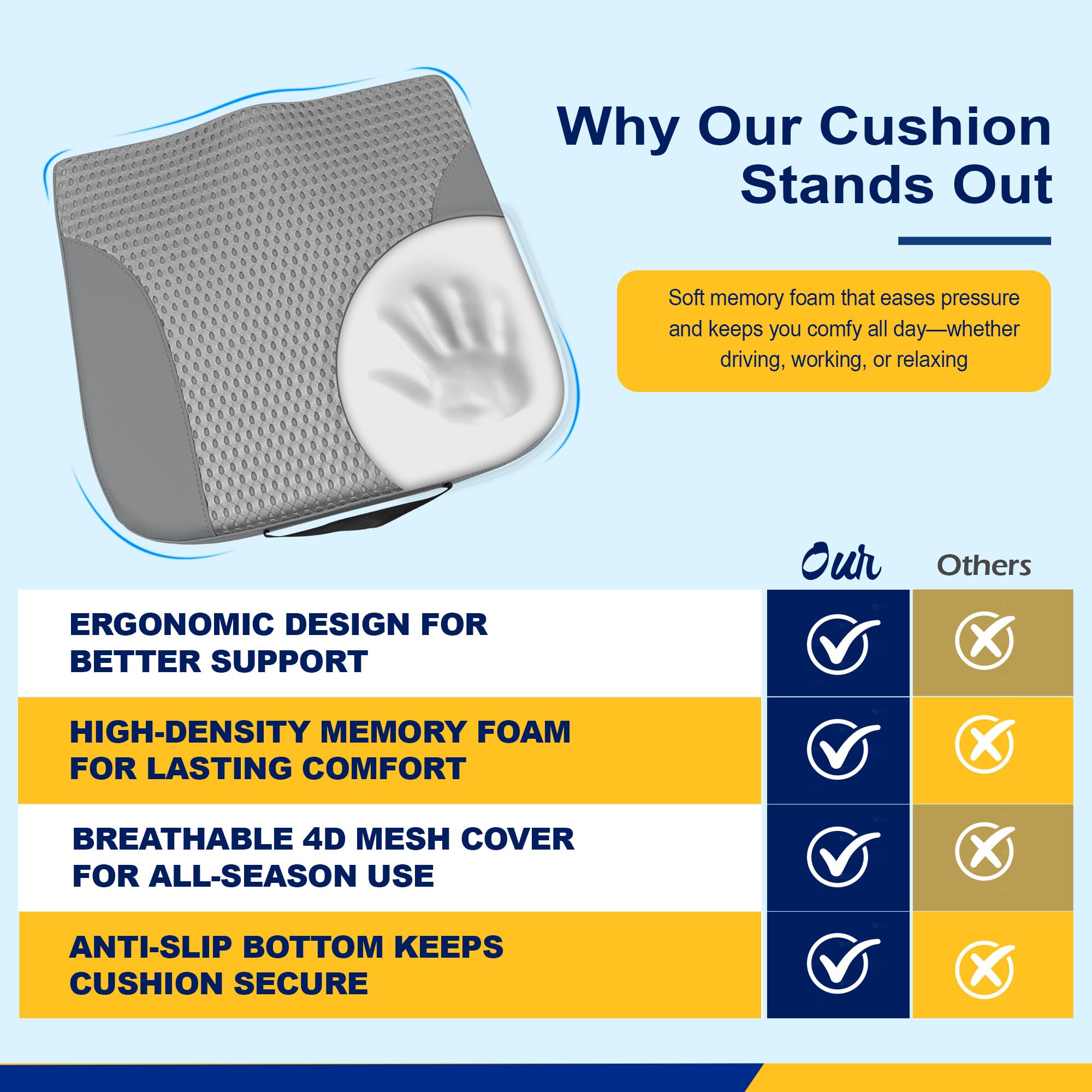 Kingphenix ergonomic-support pad supports back and hips on trips.