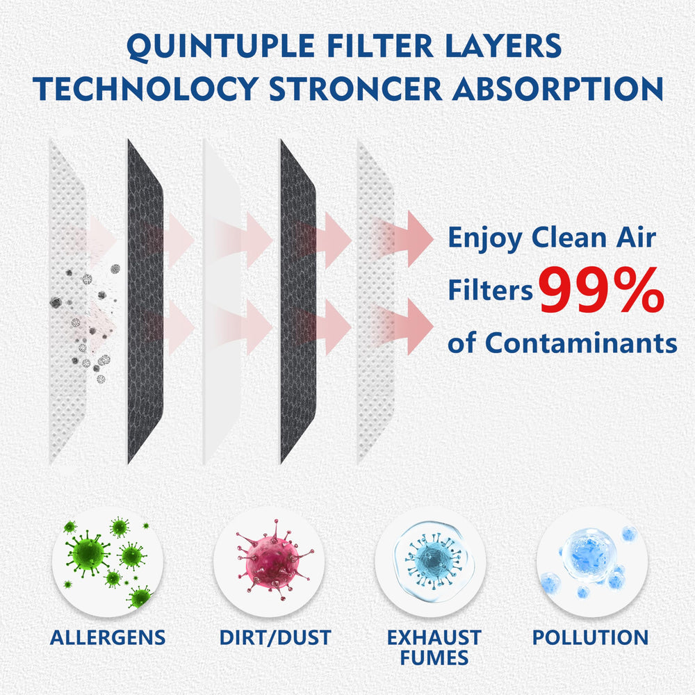 KisFace CF11966 dense media filtration traps fine particles for fresher cabin air
