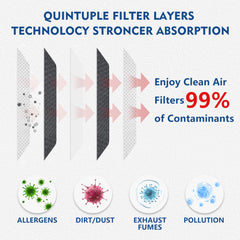 KisFace CF11966 dense media filtration traps fine particles for fresher cabin air