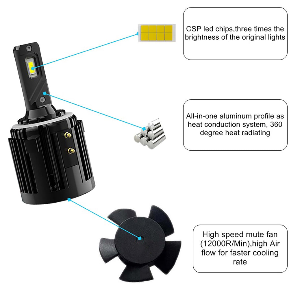KITOCARTOP LED headlight 30,000 hours lifetime