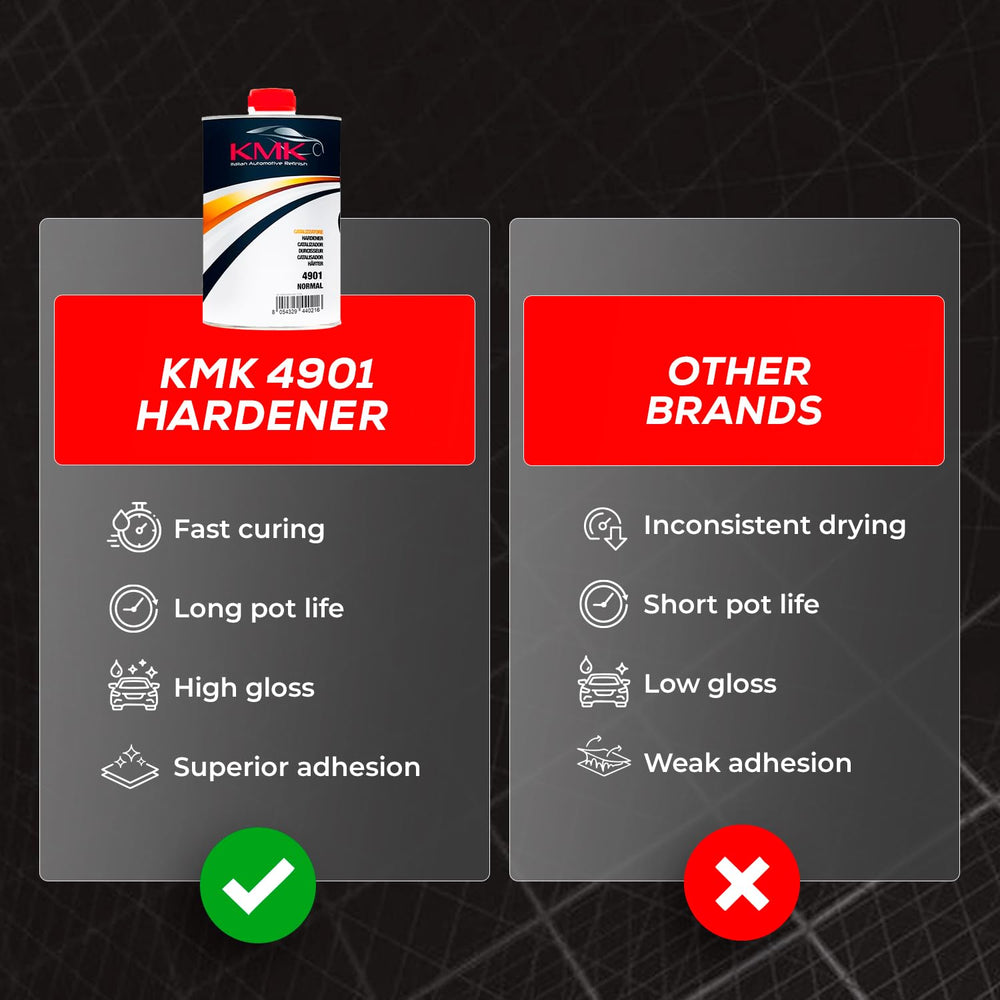KMK 4901 professional-grade quality for shops and DIY projects