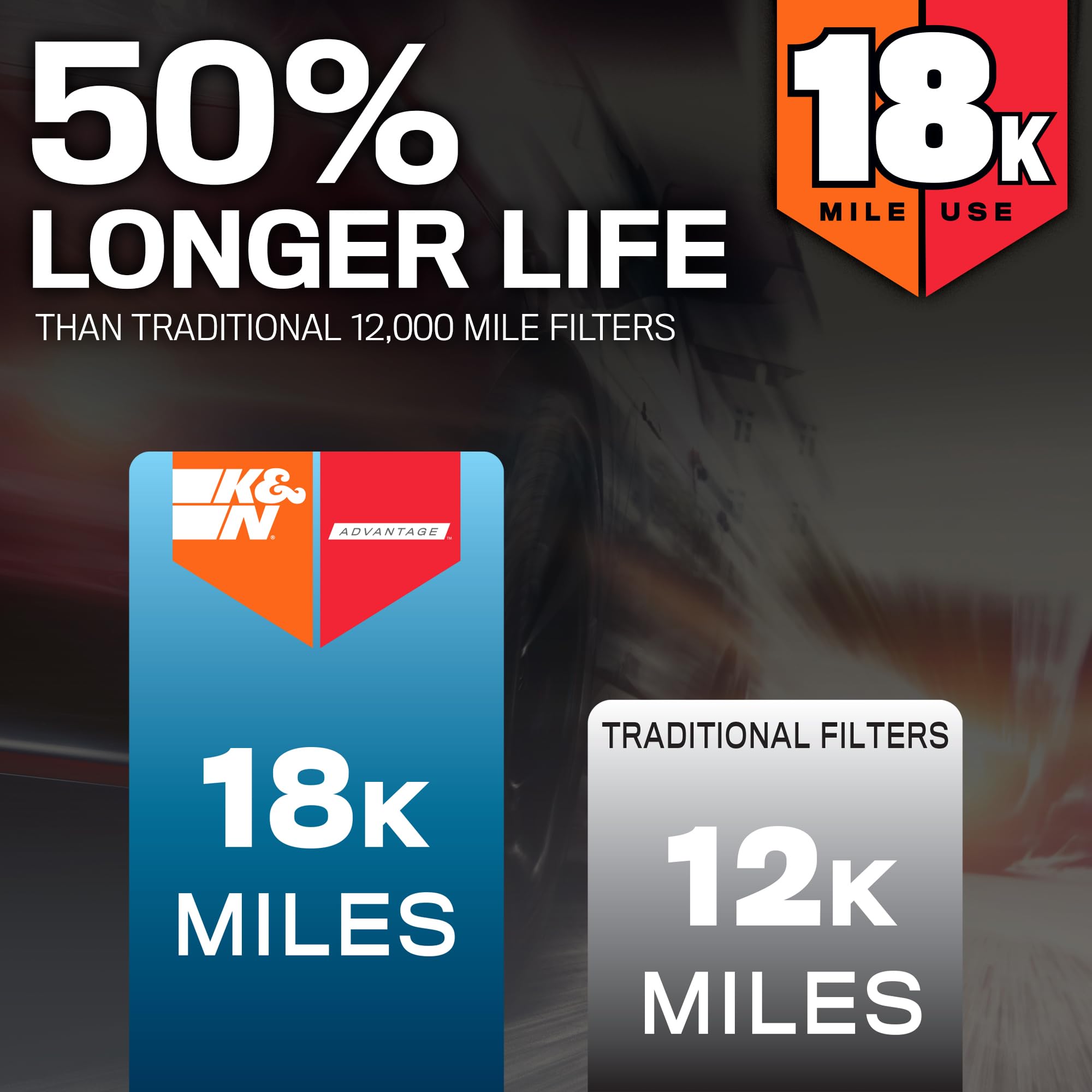K&N engine air filter close-up highlighting up to 99% filtration efficiency.