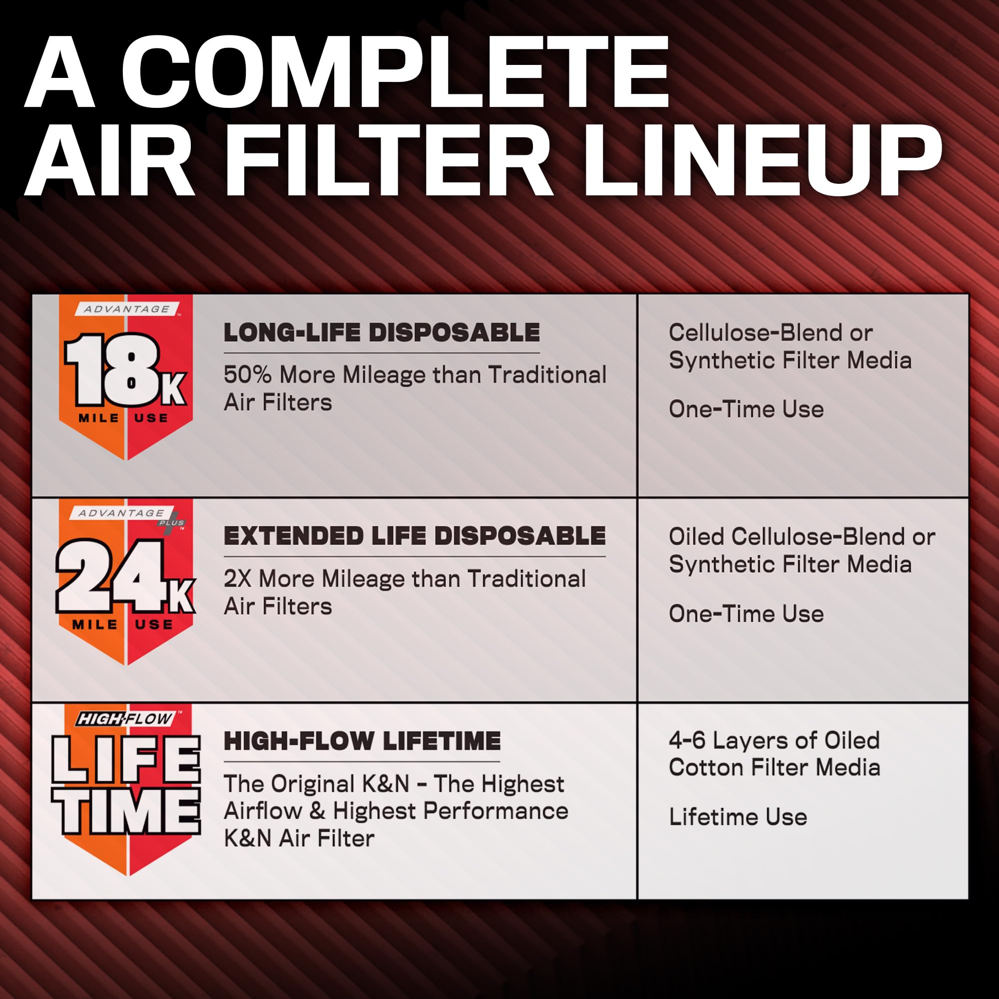 K&N premium filter media delivering up to 99% filtration efficiency