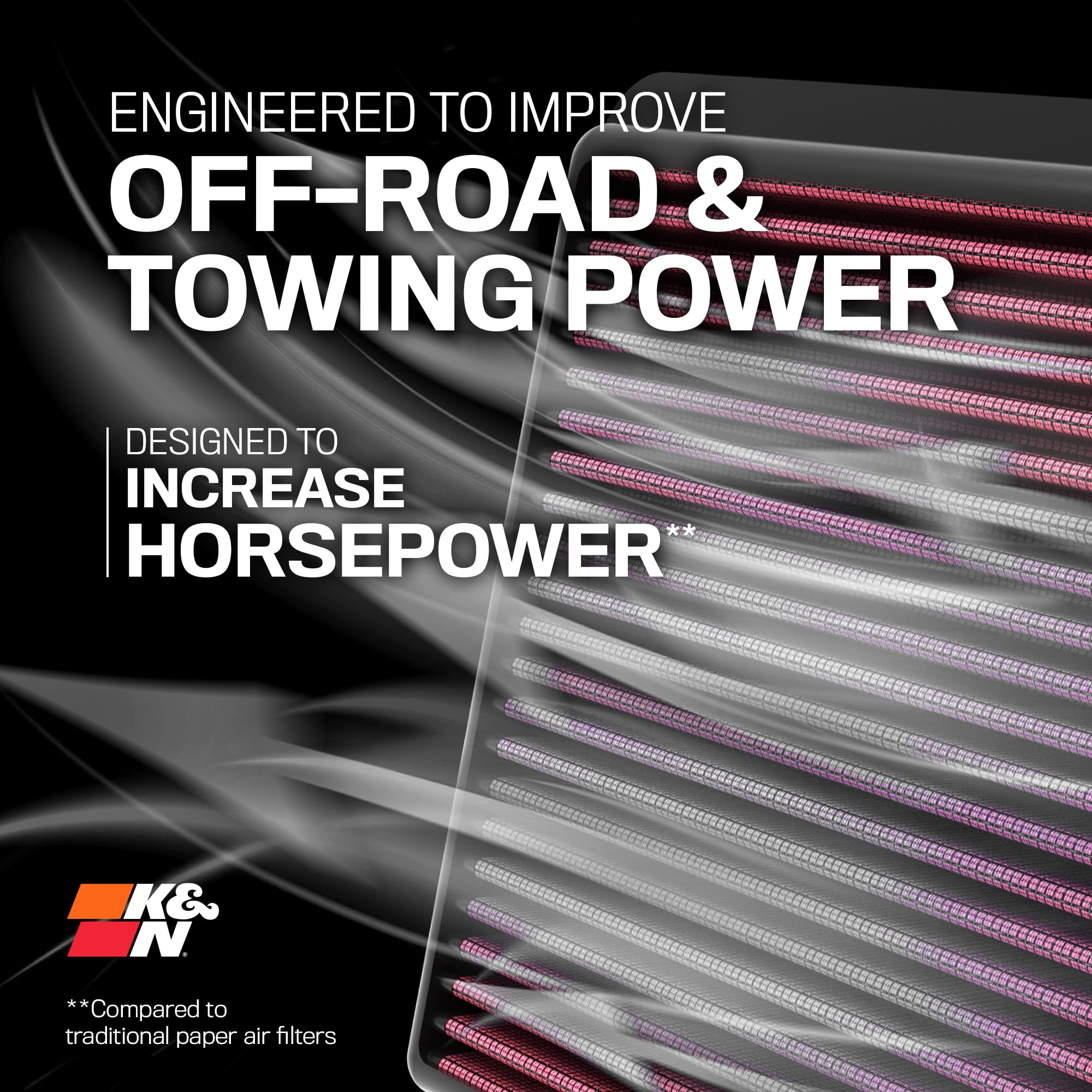 K&N High-Flow filter side view highlights premium materials and fit