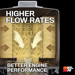 Engine bay view highlighting high flow rate through K&N filter.