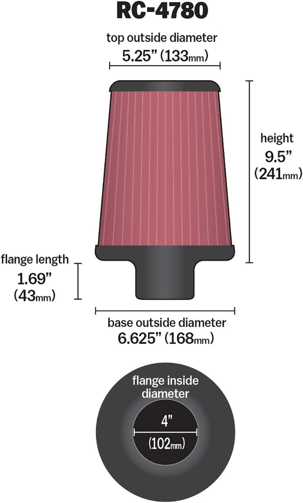 Close-up of round tapered cone design for optimized airflow.