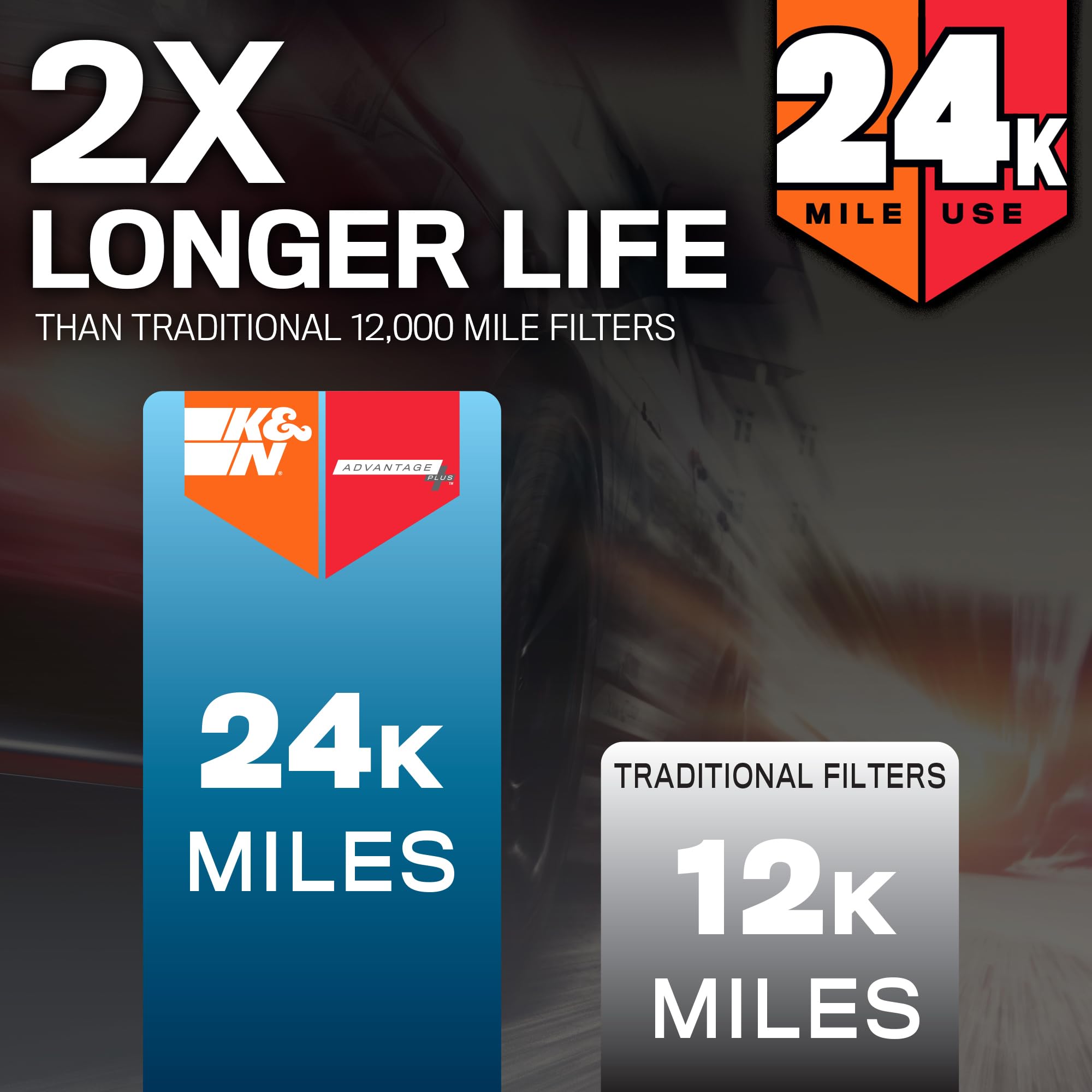 K&N KNF-0644 extended-life design for up to 24,000 miles under typical highway driving.