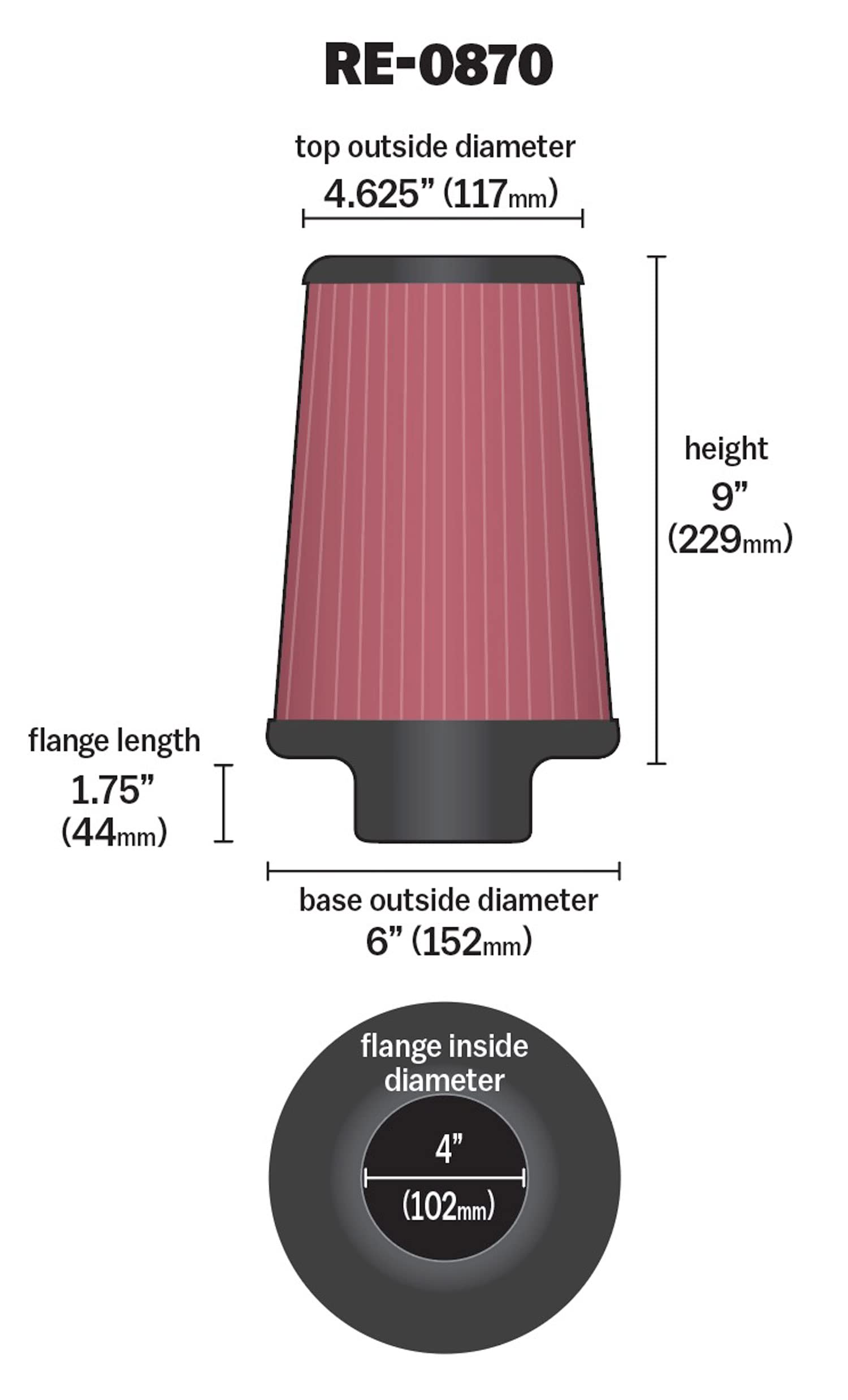 K&N air filter media close-up showing four-layer cotton gauze filtration.