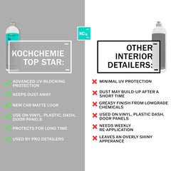 KOCHCHEMIE Top Star restores plastic and vinyl surfaces to a like-new OEM finish.