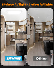 Kohree 1500-lumen RV ceiling light shows wide beam for RV interiors.