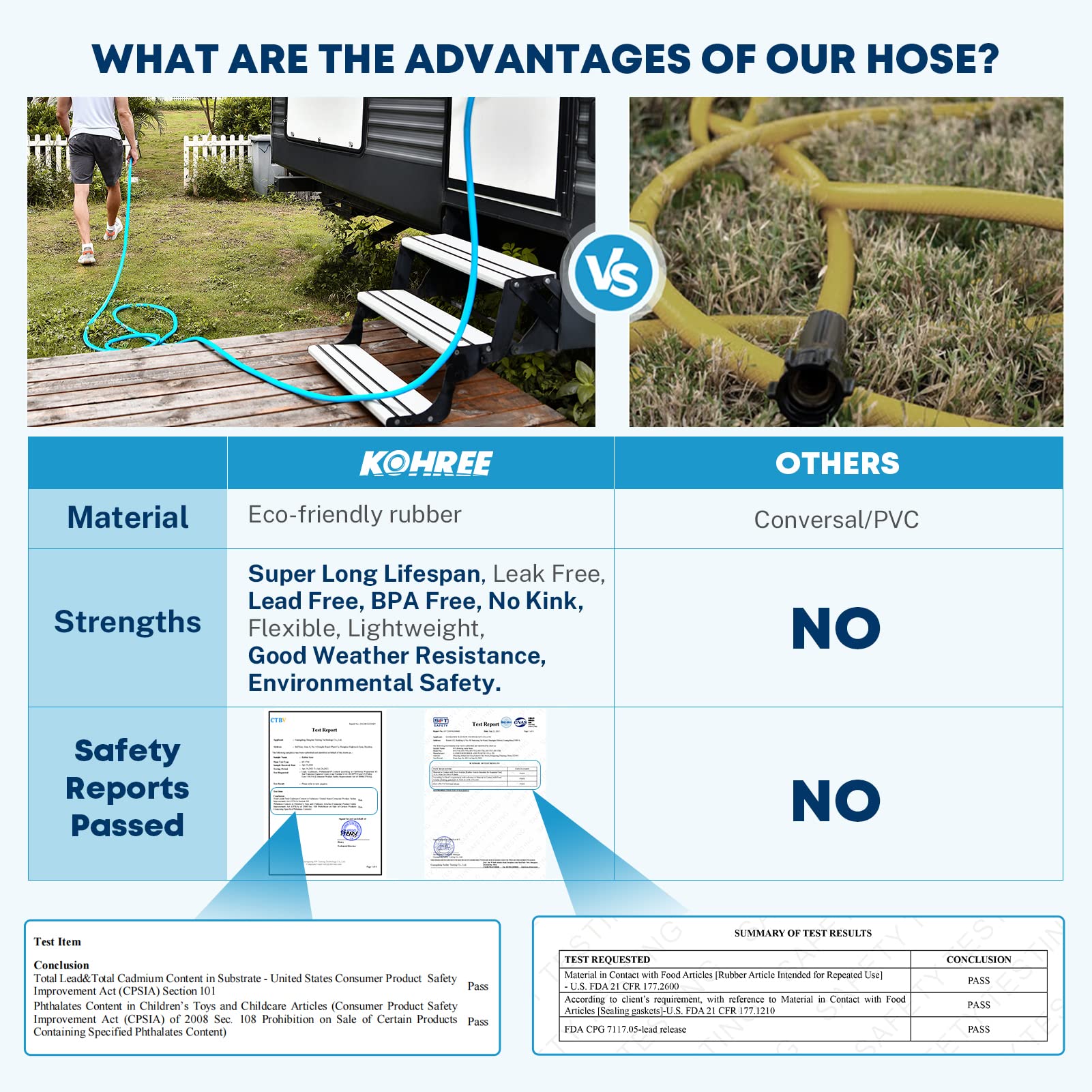 Kohree 450 psi bursting pressure supports durable outdoor use