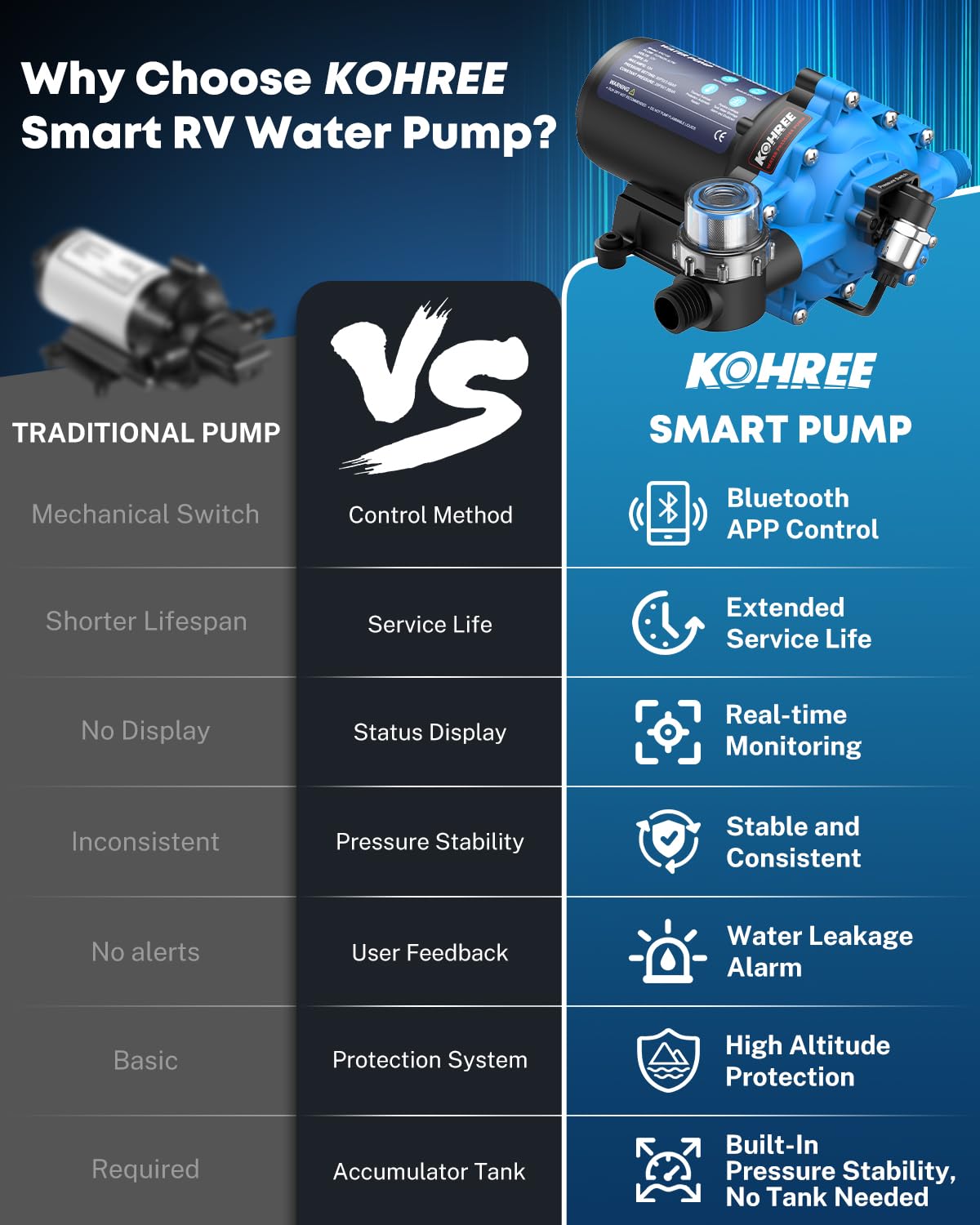 Kohree 5-chamber diaphragm design provides reliable pressure balance
