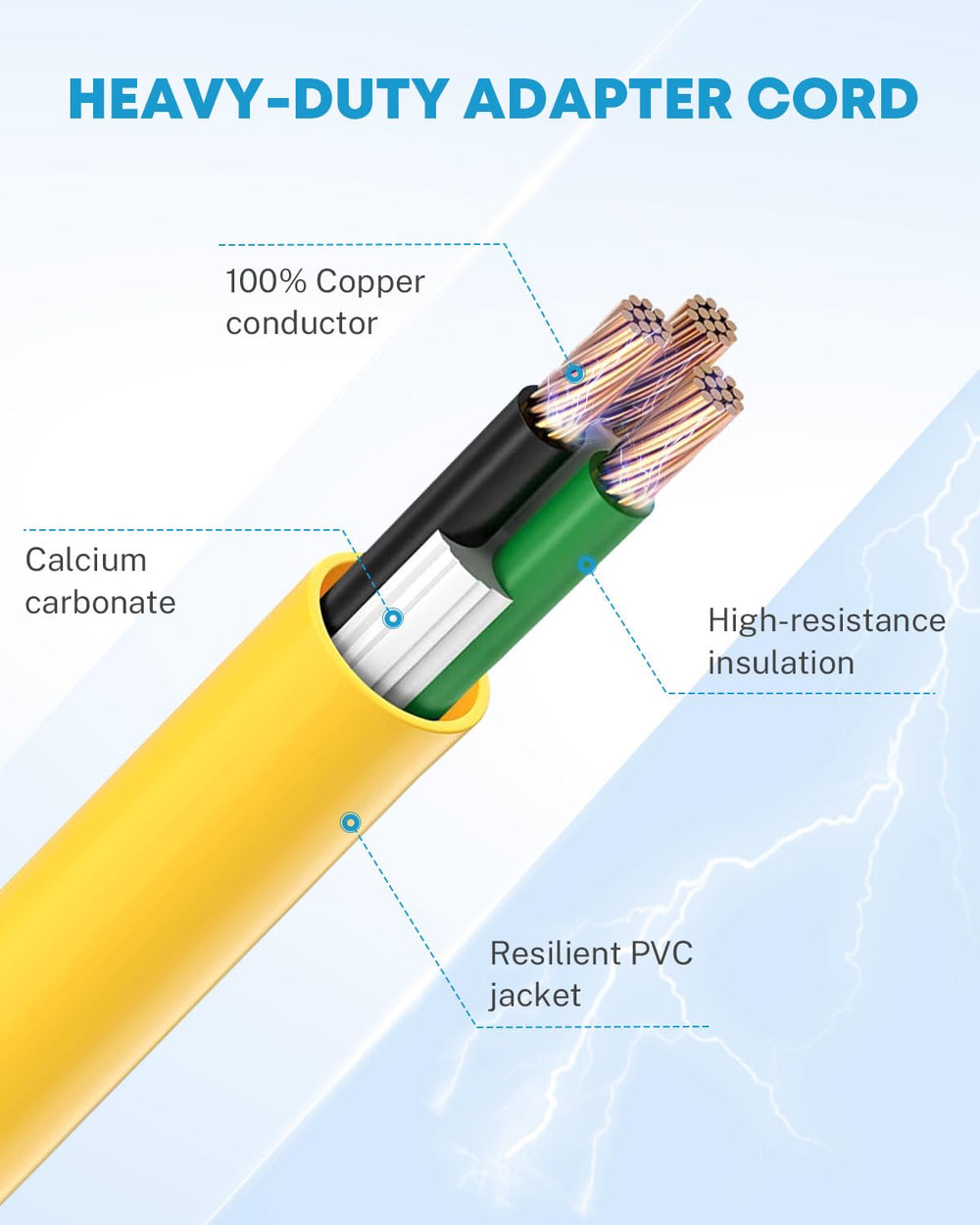 Kohree 50A to 30A RV adapter with copper conductors for reliable power transfer.