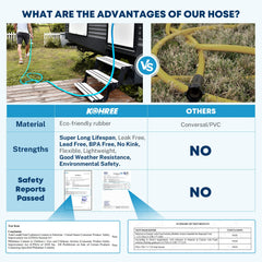 Kohree all-weather hose stays flexible from freezing to heat.