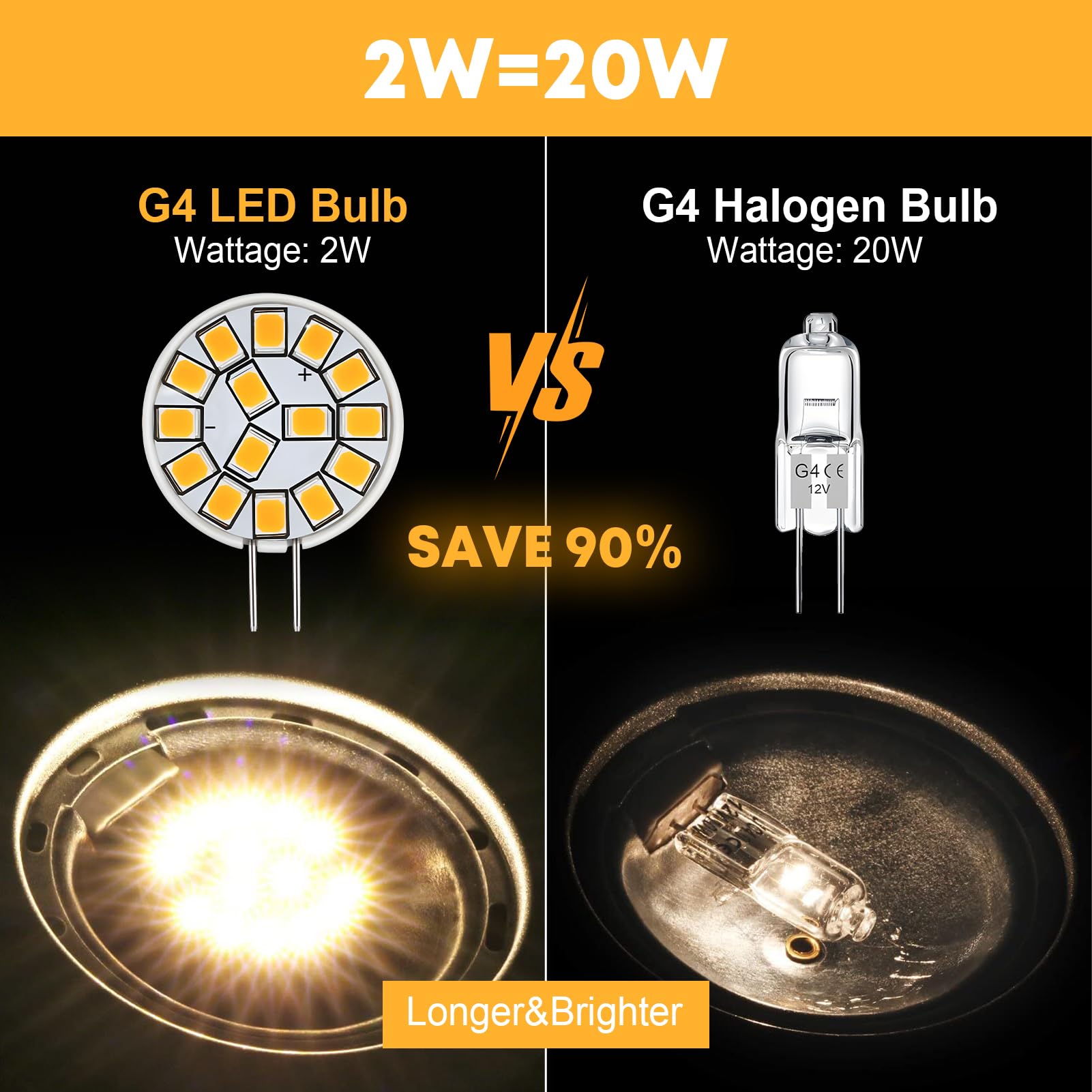 Close-up of Kohree G4 LED bulb with warm white light