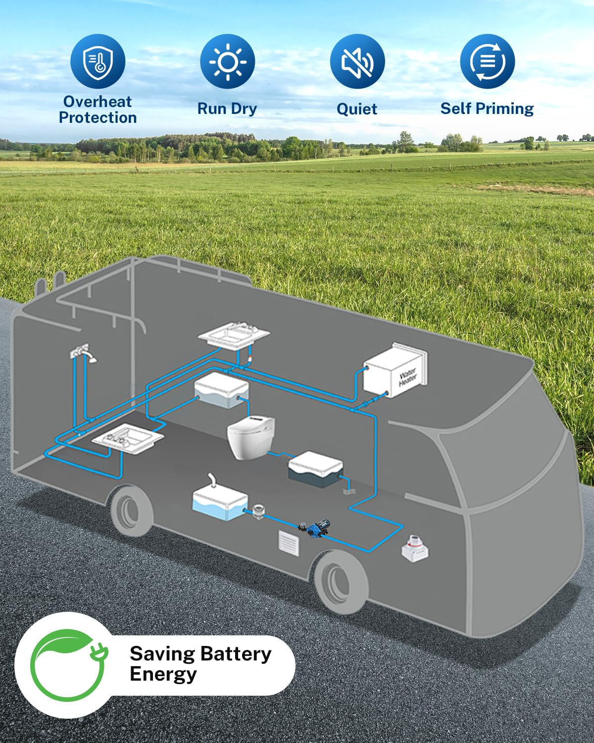 Kohree versatile pump for RVs boats gardens and irrigation