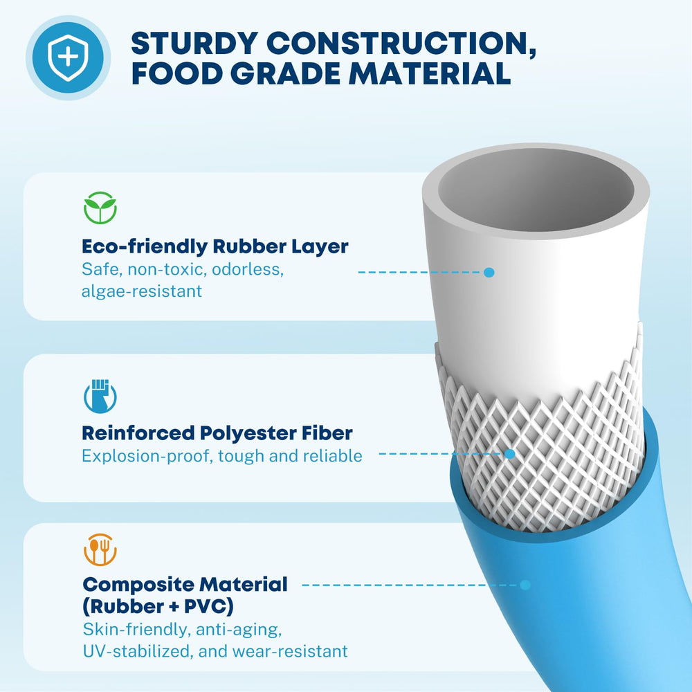 Kohree no-kink flexible hose demonstrates smooth water flow on RV trips.
