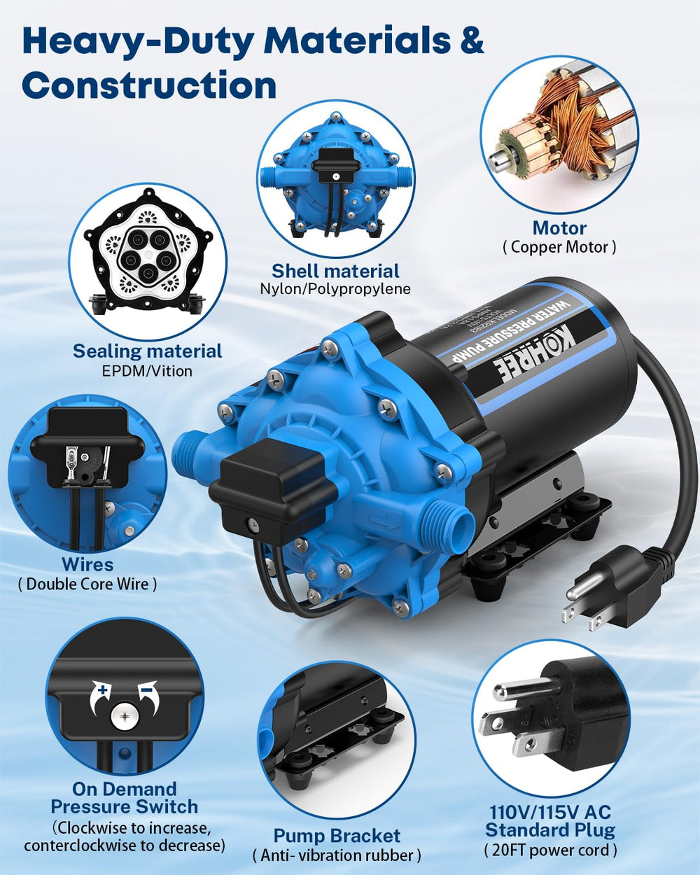 Kohree on-demand pressure switch maintains steady pressure up to 70 PSI