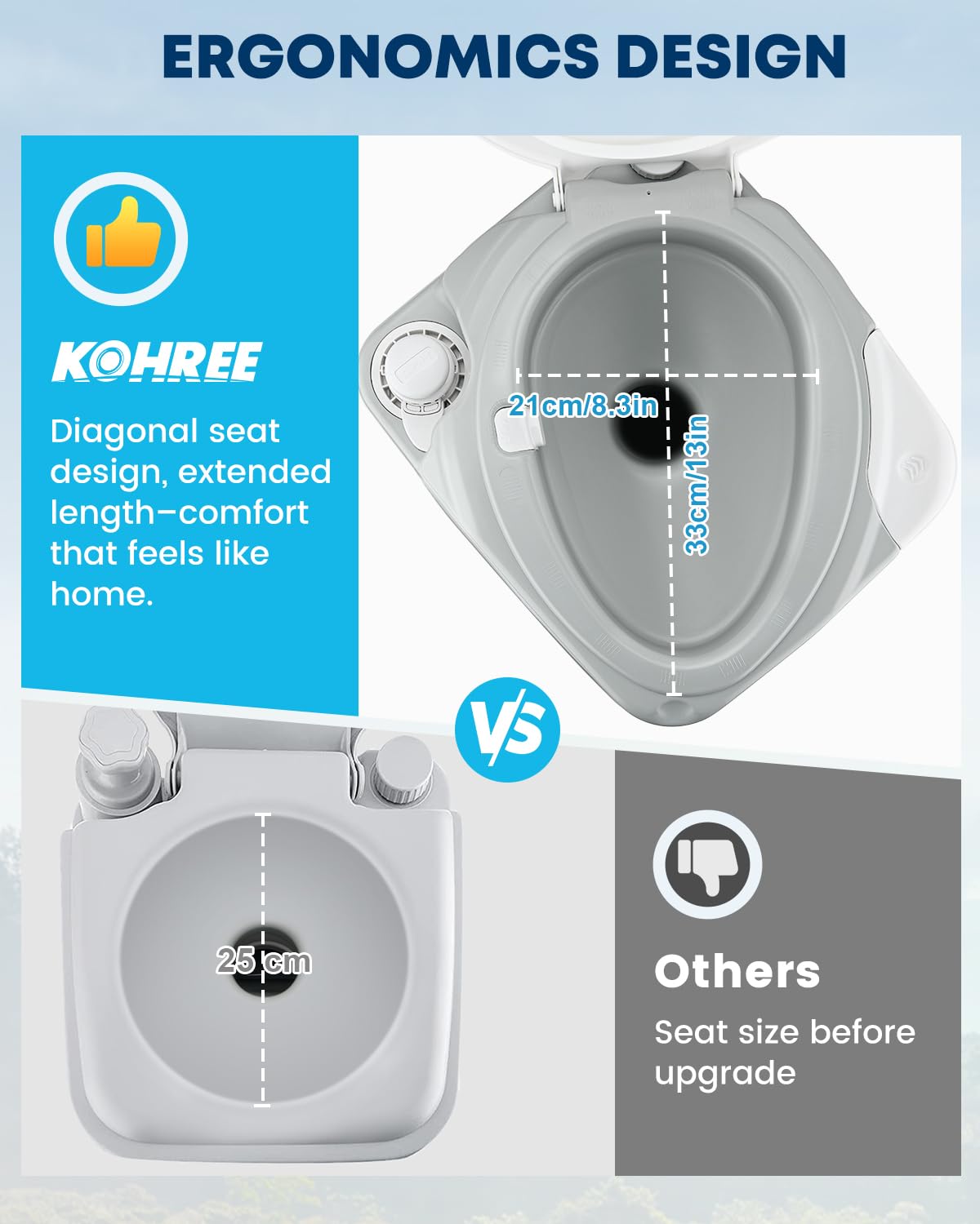 Kohree porta potty flush-nozzle demonstrates efficient flushing