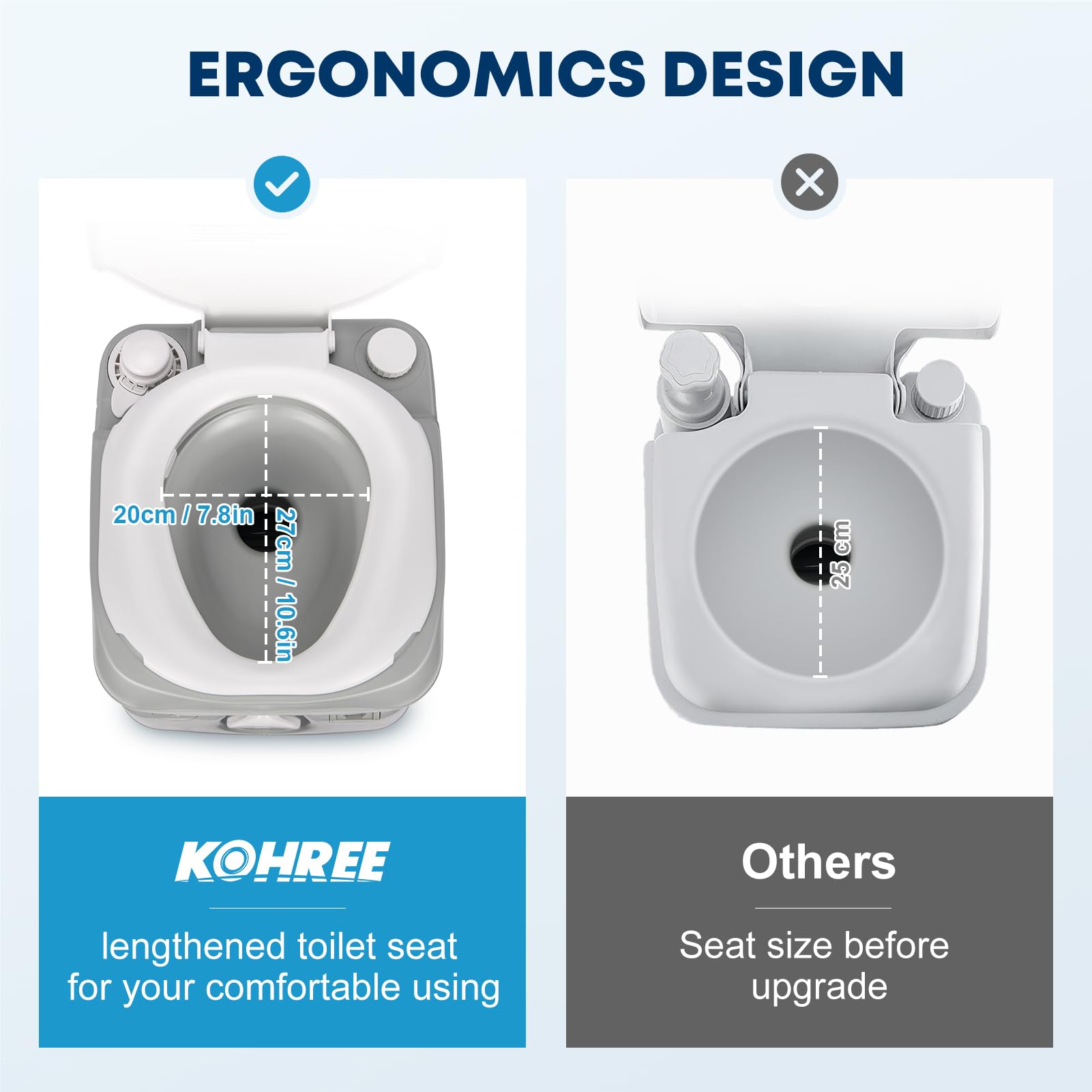 Kohree toilet with easy-clean design, 360-degree access for quick maintenance