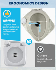Kohree portable toilet with diagonal elongated seat for comfort.