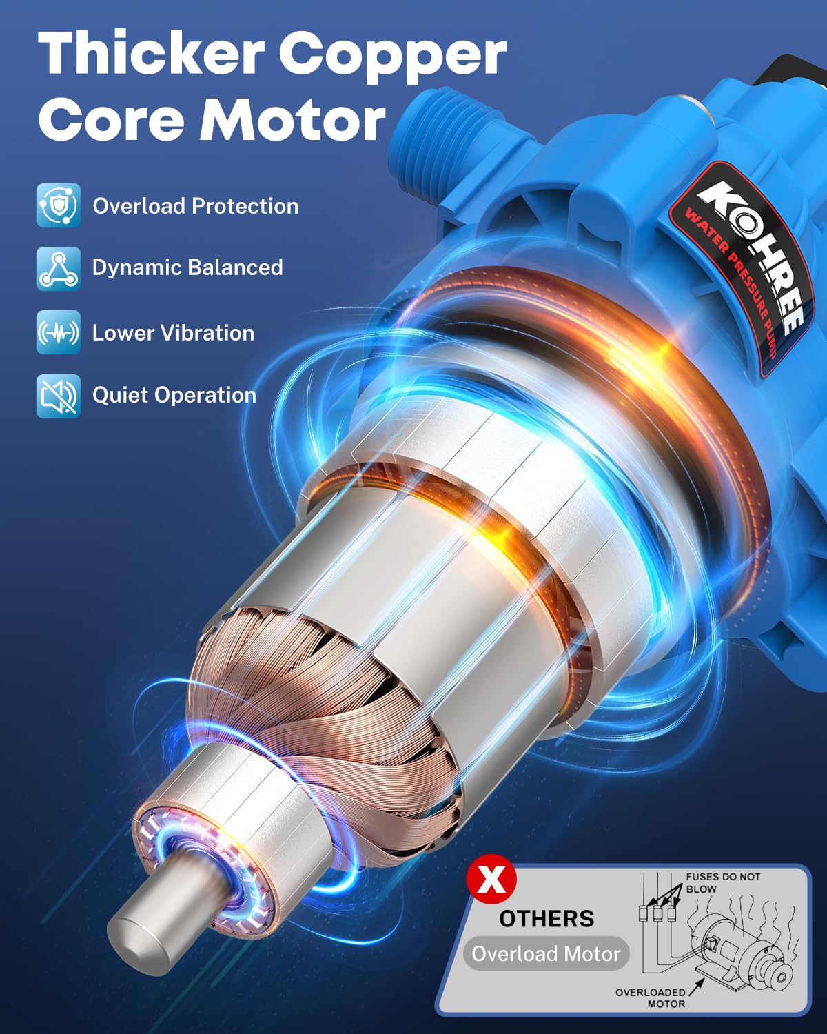Kohree pressure-switch and tubing panel for easy control.
