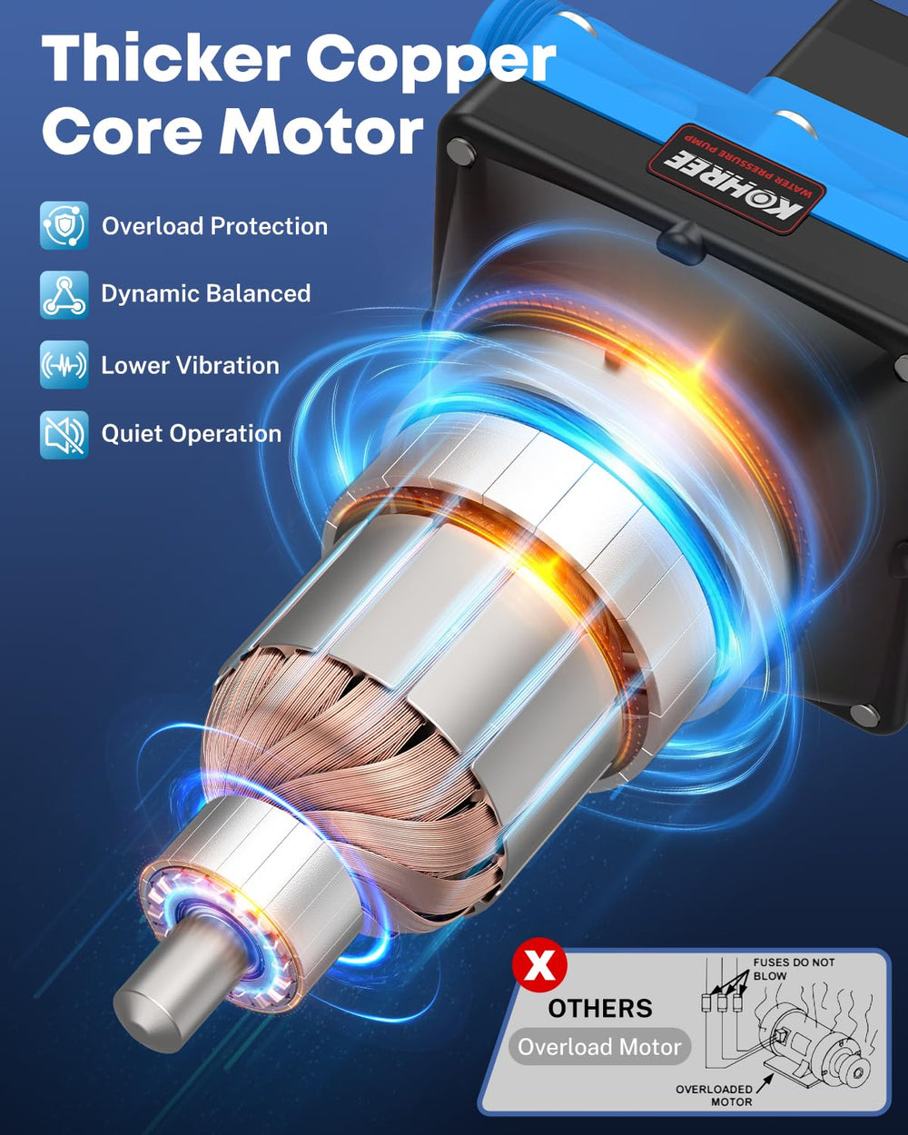 Kohree pressure switch demonstrates on-demand control and adjustable PSI.