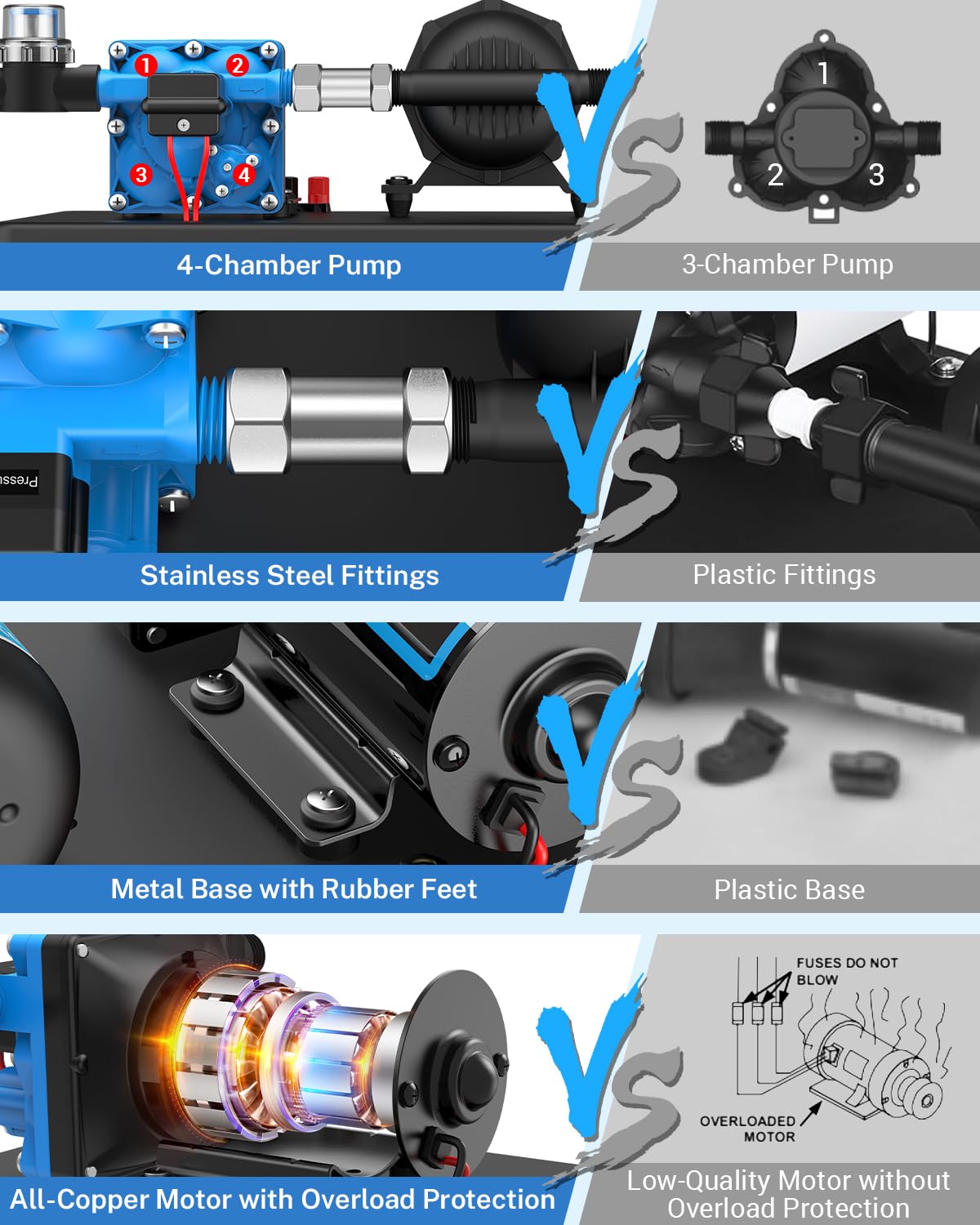 Kohree anti-vibration feet enable quiet operation and reduced pump kick-on.