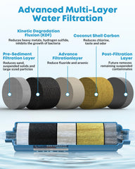 Kohree RV inline water filter demonstrates chlorine and taste reduction in action.