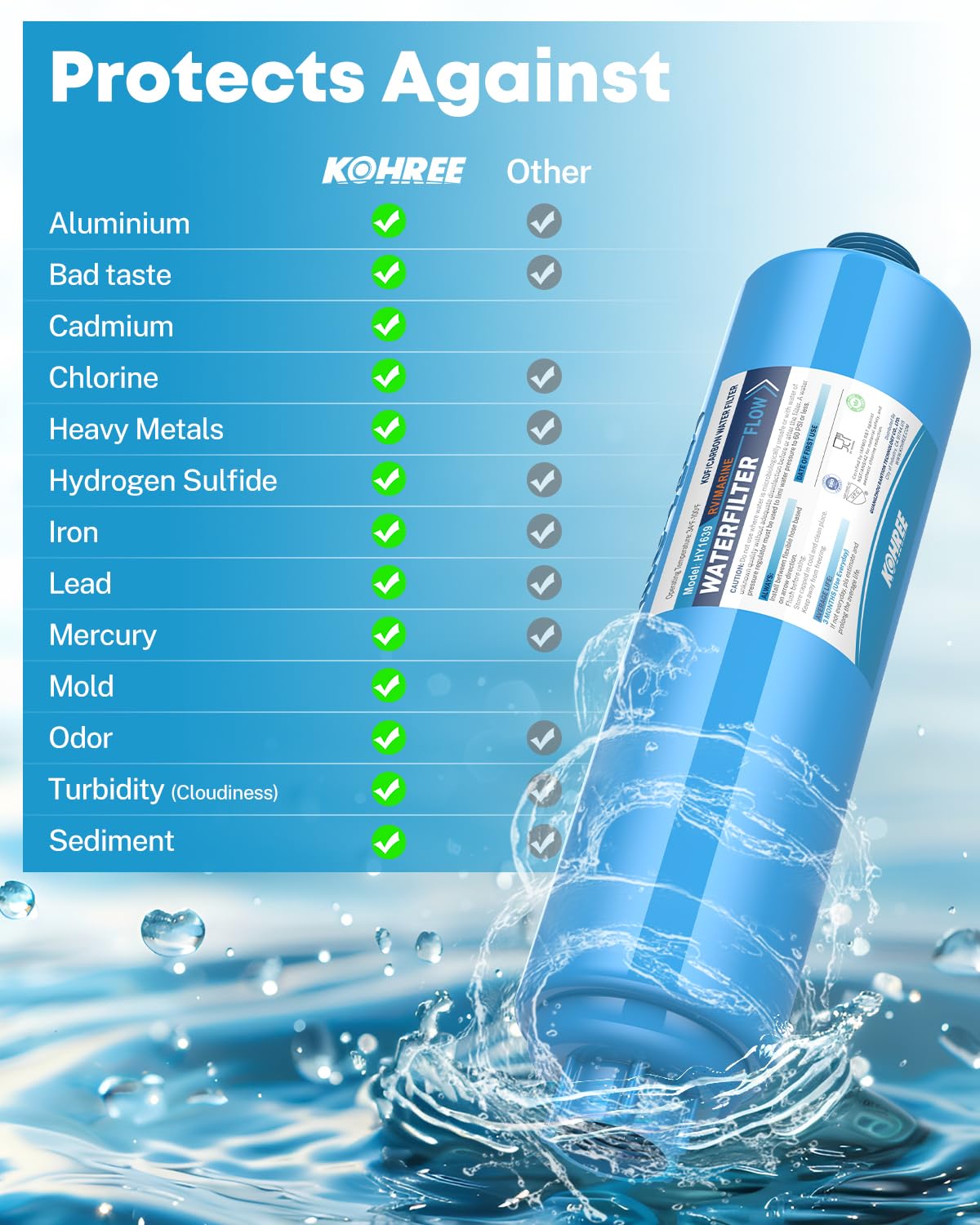 Kohree RV inline water filter durability with thick shell for lasting use.