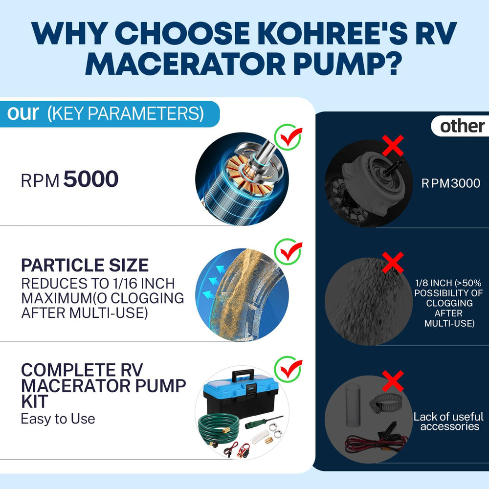 Kohree RV macerator pump kit included with hoses, clamps, and storage box.