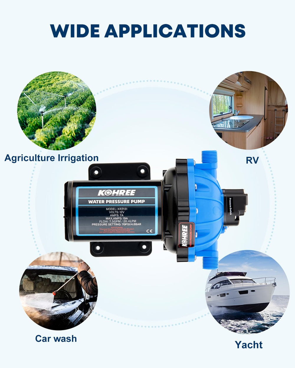 Kohree RV marine installation kit with strainer for debris protection