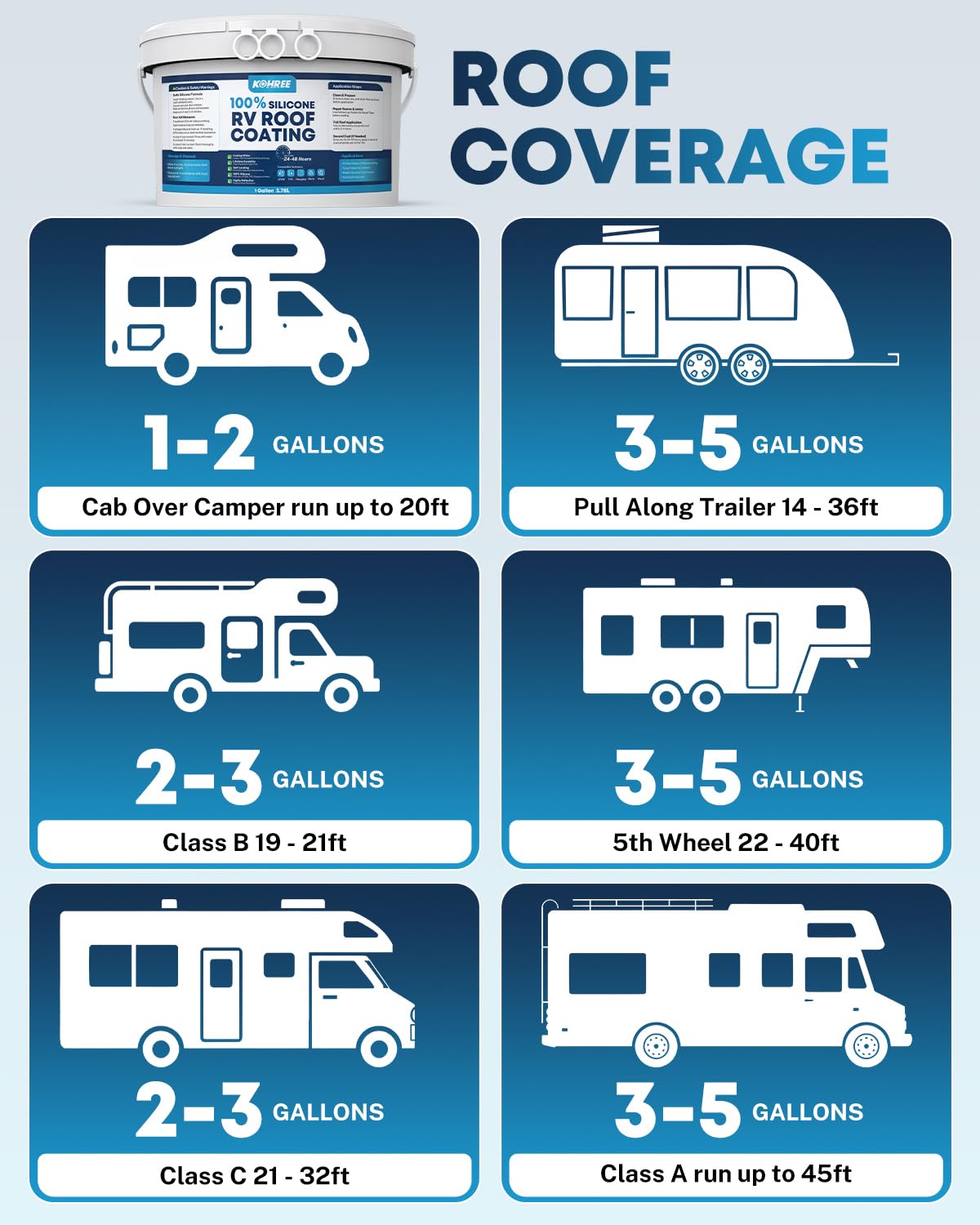 Kohree flexible silicone coating protects metal and fiberglass RV roofs