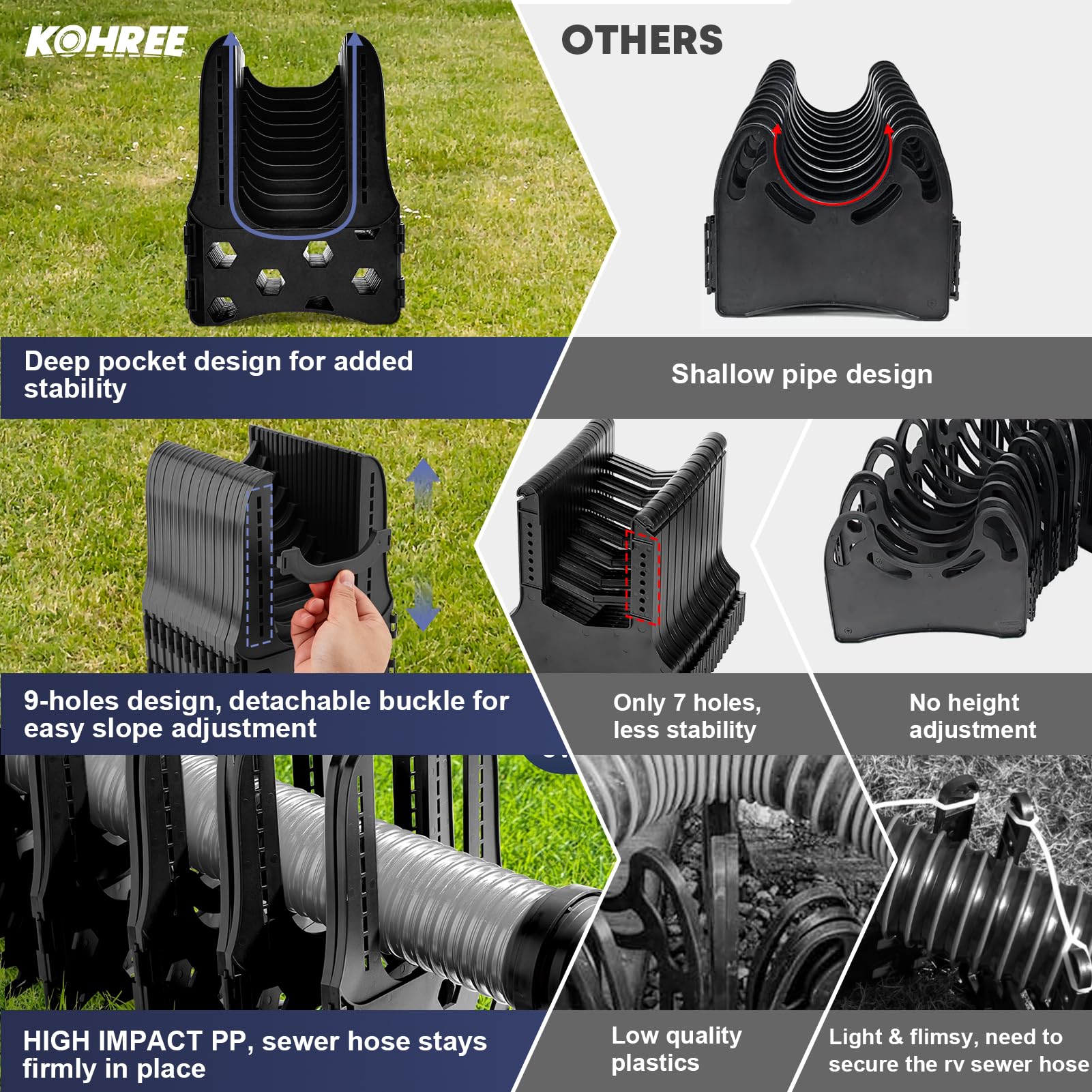Kohree 3-inch hose compatibility with 15-foot range shown for broad use