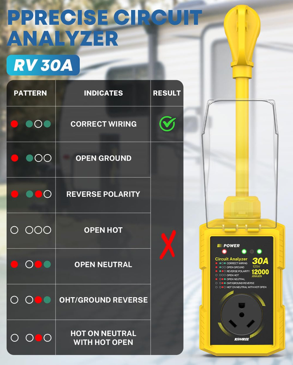 Kohree RV surge protector 12000J protects equipment from spikes during storms.