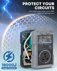 Kohree 18000J surge protection panel highlighting high-energy protection for RV systems.