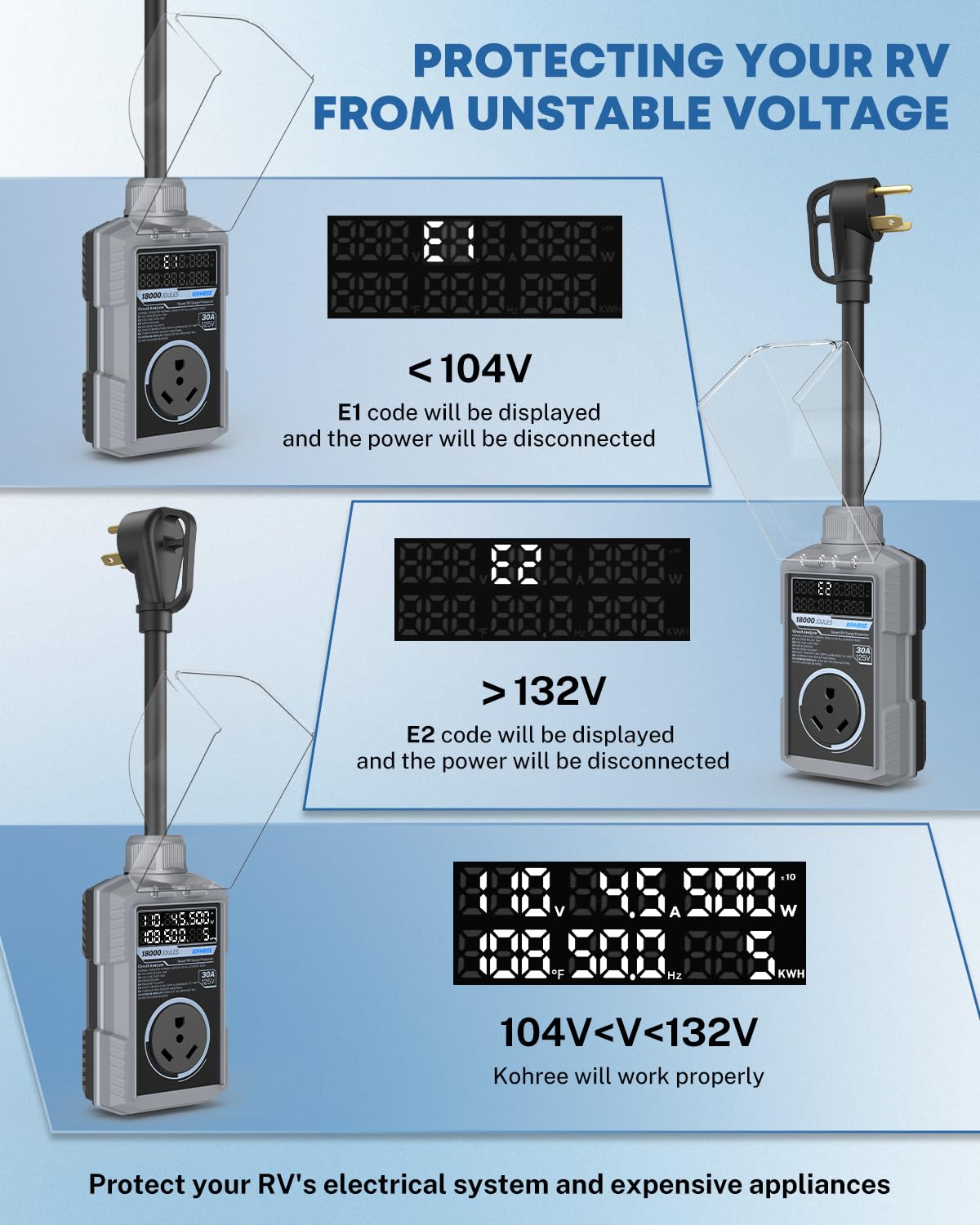 Kohree auto shut-off feature activates if voltage goes outside safe range.