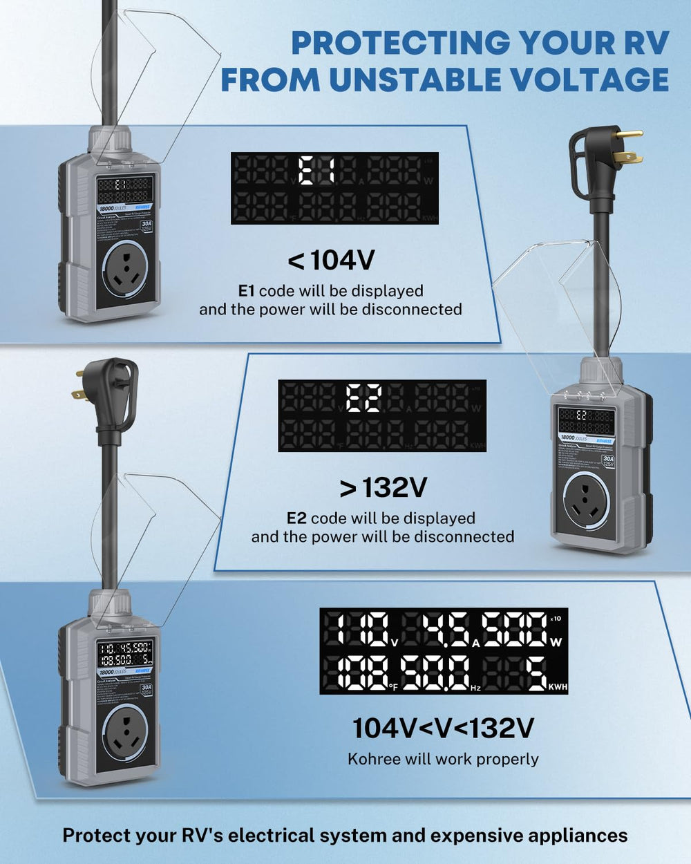 Kohree auto shut-off feature activates if voltage goes outside safe range.