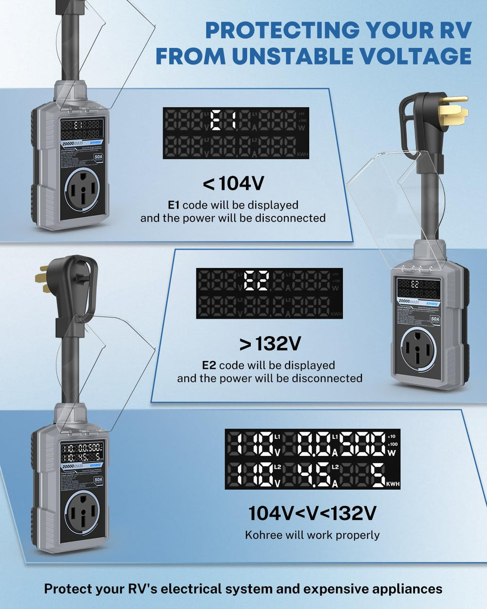 Kohree RV surge protector IP67 plug designed for rain and dust resistance outdoors.