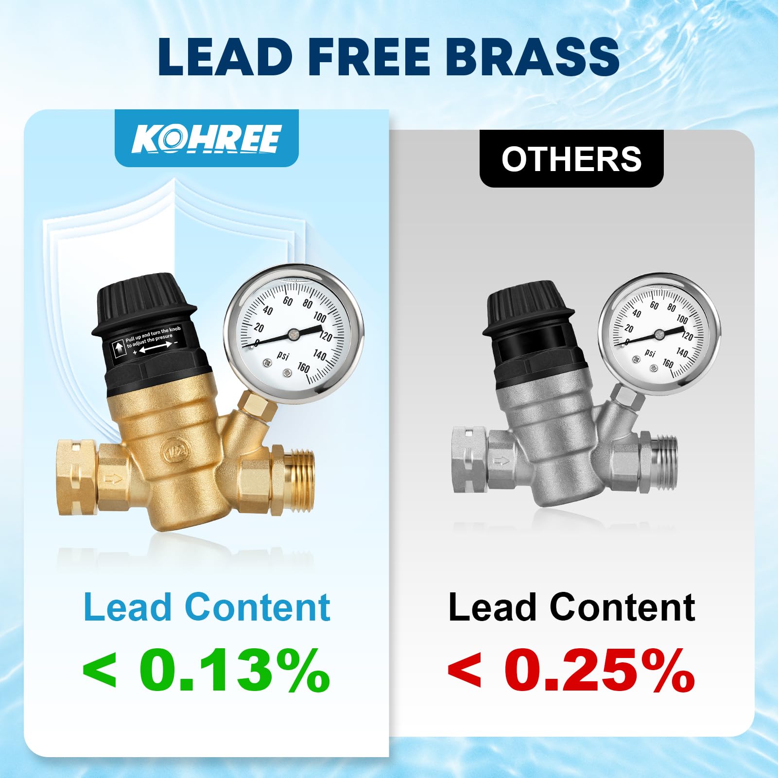 Kohree regulator with adjustable handle enabling tool-free pressure changes