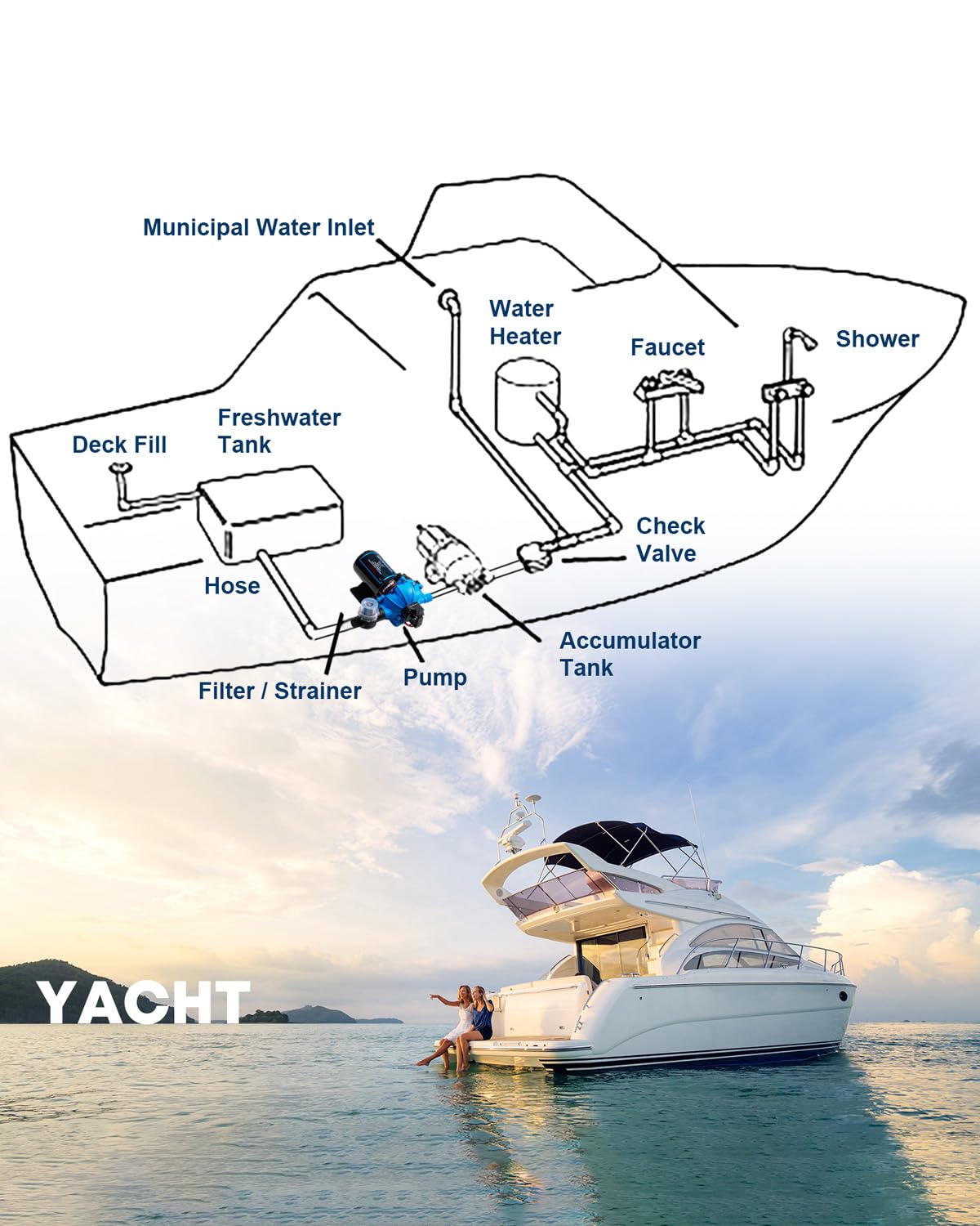 Kohree self priming distance illustration showing versatile reach