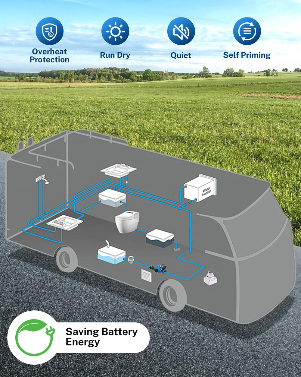 Kohree usage scenarios including RV, garden, and boat applications.