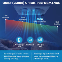 Kohree vent fan with temperature and rain sensors enhances interior comfort