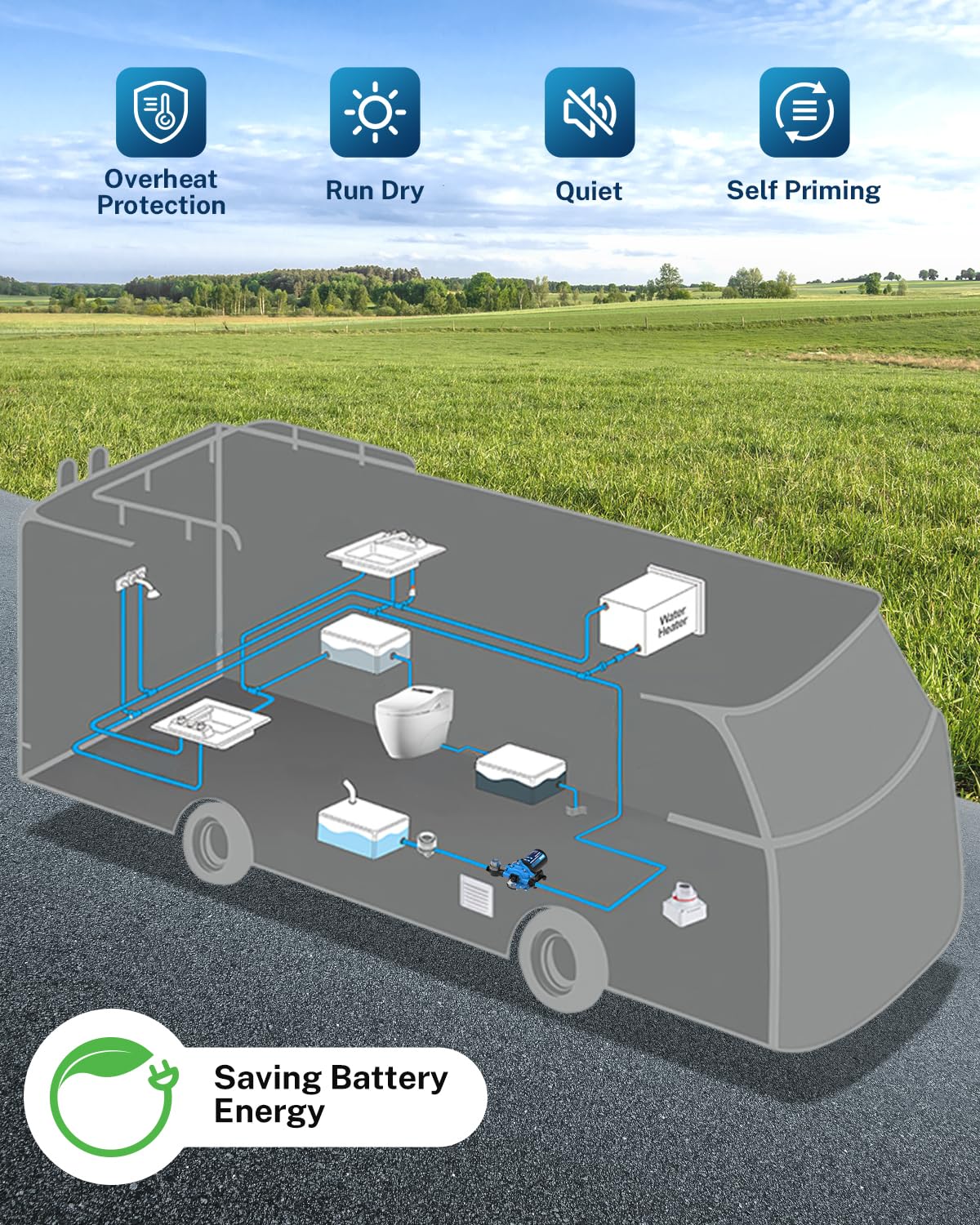 Kohree-wide uses cover RVs, boats, showers, dishes, and more