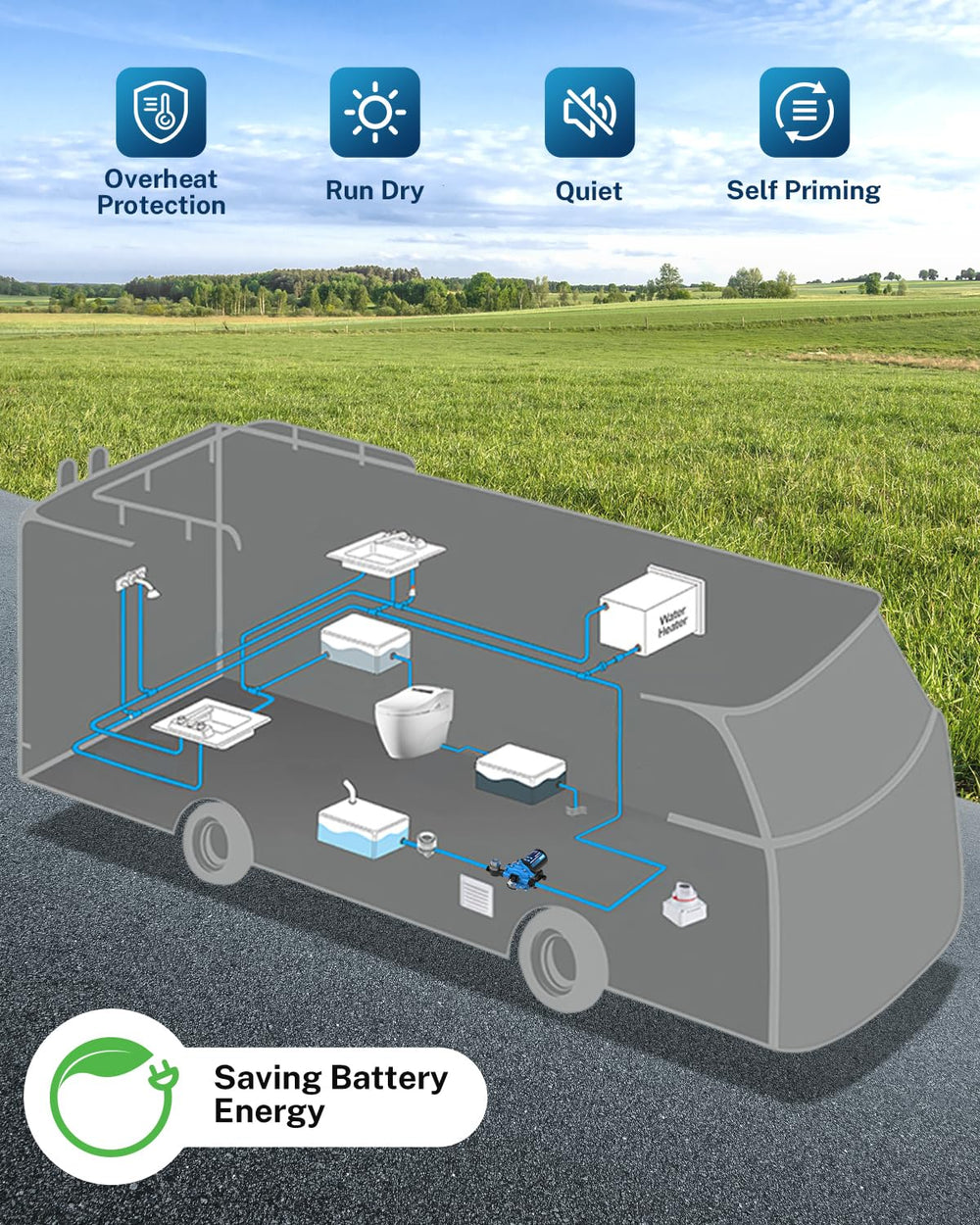 Kohree-wide uses cover RVs, boats, showers, dishes, and more