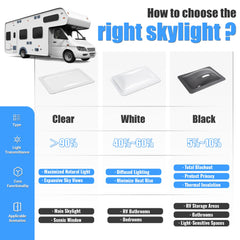 Kojem skylight cover pre drilled holes enable quick screw installation.